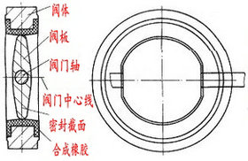 電動(dòng)中線(xiàn)蝶閥結(jié)構(gòu)原理
